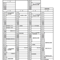 令和3年度（2021年度）県立高等学校入学者選抜関係諸日程