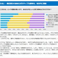 「こだわる」の意味