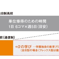 通信制の時間的自由度の高さ