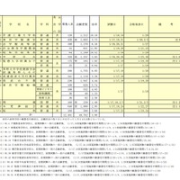 令和2年度（2020年度）千葉県私立高等学校入学者選抜試験志願状況