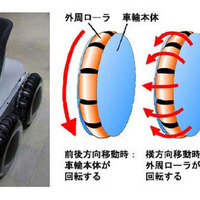 京都大学の小森雅晴准教授が開発した未来型の乗り物『Permoveh（Personal Mobile Vehicle）』