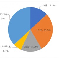 ほかの塾と比較したか