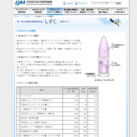 H-IIAロケットの概要