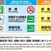 JR北海道が示す「喫煙ができる場所」。