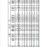 広島県公立高校入試、選抜（I）などの受検倍率