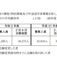 2020年度神奈川県公立高等学校入学者選抜一般募集共通選抜志願締切時志願状況 （全日制の課程）