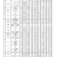 令和2年度京都府公立高等学校入学者選抜 前期選抜志願者数等一覧表