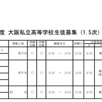 令和2年度大阪私立高等学校生徒募集（1.5次）実施校（男子校）