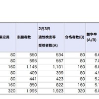 2020年度神奈川県立中等教育学校の入学者の募集に係る合格者数集計結果（学校、男女別の状況）