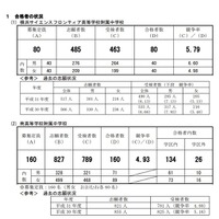 2020年度横浜市立高等学校附属中学校の入学者の募集に係る合格者数集計結果（合格者の状況）