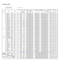 出願変更後の出願状況（石狩）