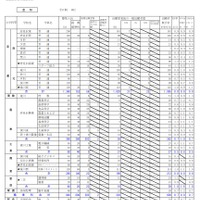 出願変更後の出願状況（空知）