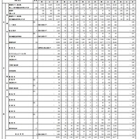 2020年度東京都立高校入学者選抜応募状況（全日制）総括表