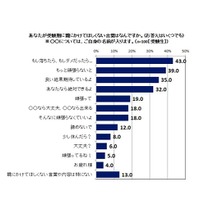 受験期に親にかけてほしくない言葉