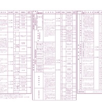 2020年度国家公務員採用試験の概要