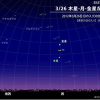 26日日没30分後の東京の西の空（国立天文台HPより）