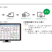 兵庫県教委、県立高校にデジタル採点システム導入