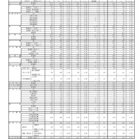 一般入学志願状況（県立・全日制）