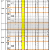 令和2年度県立高等学校入学者選抜状況（最終志願状況）