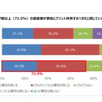 家族とプリントを共有すべきか