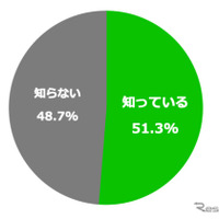 4月から東京都で自転車保険が義務化されることを知っているか