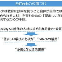 提言「EdTechを活用したSociety 5.0時代の学び」（概要版・一部）