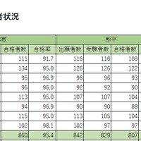 学校別合格者状況（公立）