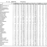 第109回　看護師国家試験　学校別合格者状況：養成所（通信制を除く・2年）