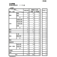 2019年度教科用図書検定結果の概要