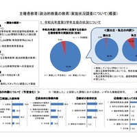 主権者教育（政治的教養の教育）実施状況調査について