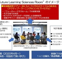 “Future Learning Sciences Room”のイメージ