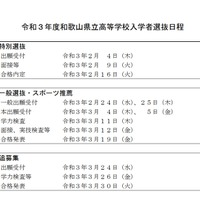 和歌山県立高等学校入学者選抜日程