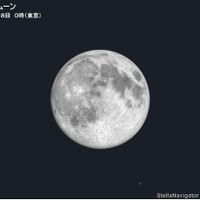2020年4月8日0時（東京）のスーパームーンのシミュレーション　（c） アストロアーツ