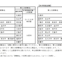 2020年度国家公務員採用総合職試験の試験地