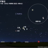 月と木星が接近 2020年4月15日 日の出1時間前（東京：4時8分）のシミュレーション　（c） アストロアーツ