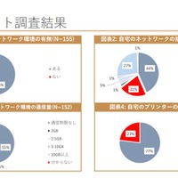 アンケート調査結果