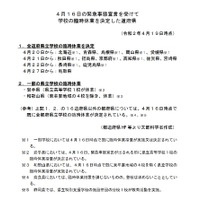 4月16日の緊急事態宣言を受けて学校の臨時休業を決定した道府県（2020年4月19日時点）