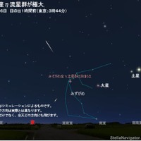 みずがめ座η流星群のシミュレーション（2020年5月6日 日の出1時間前 東京3時44分）