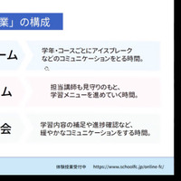 スクールFC 代表 松島伸浩氏による「オンラインFC オンライン授業」の説明