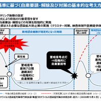 大阪モデル