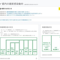 東京都　新型コロナウイルス感染症対策サイト