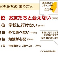 子どもたちの困りごと