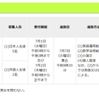 2020年度（令和2年度）東京都立高等学校9月入学生徒募集 （国際バカロレアコース入学者選抜）