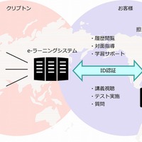 システム概要