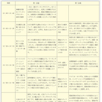 セミナープログラム（大阪）