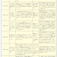 セミナープログラム（東京）