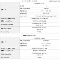 新システムの主な構成