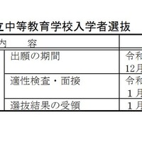 岡山県立中学校および岡山県立中等教育学校入学者選抜日程