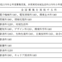 全国募集実施校