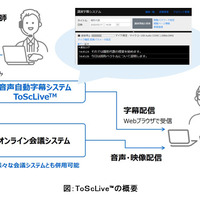 ToScLiveの概要